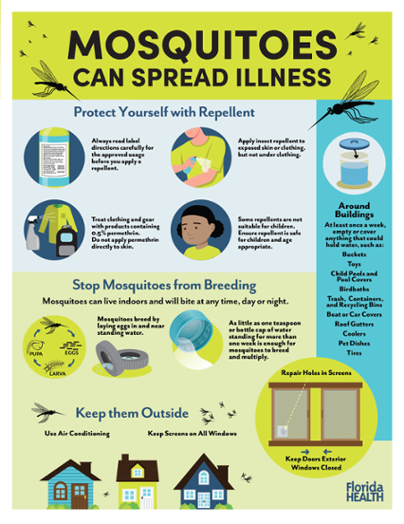 Mosquito Repellent Information