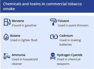 Chemicals and toxins in commercial tobacco smoke
