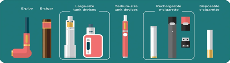 E-Cigarettes devices